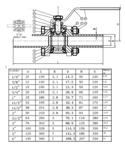 Кран приварной нержавеющий Ду 25 (1ʺ, 33,7 мм), AISI 316 (CF8M), полнопроходной, шаровой, трехсоставной (3PC), разборный, с блокировкой ручки, под приварку, удлиненный, без площадки под привод от компании ООО "ЭПМ-Инжиниринг"